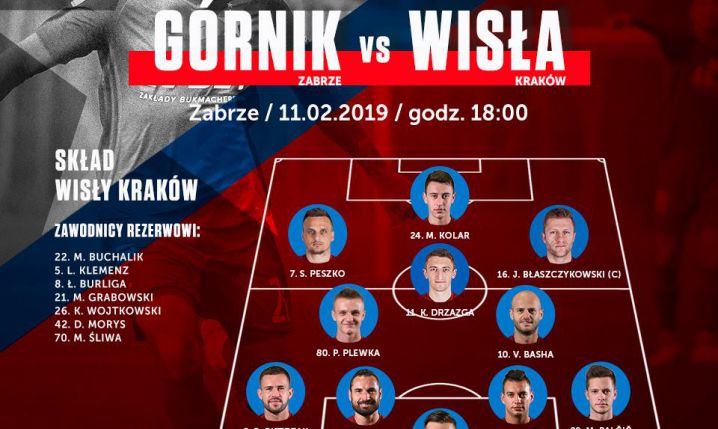 SKŁAD Wisły Kraków na mecz z Górnikiem Zabrze